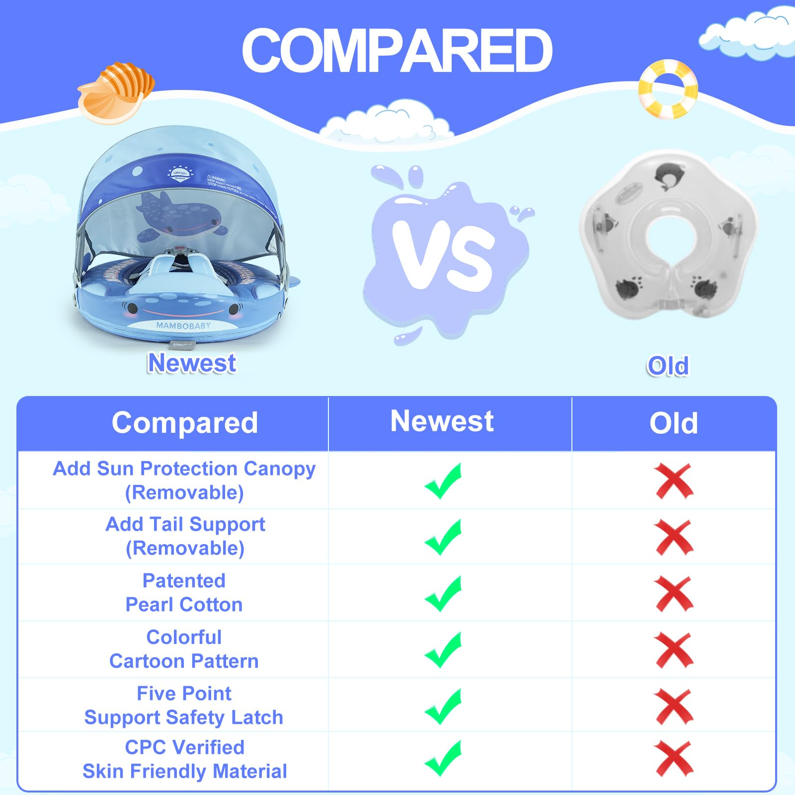 Mambobaby Float Swimming Train - Baby Swimming Floater のレビューと価格